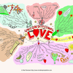 Unconditional Love Mind Map