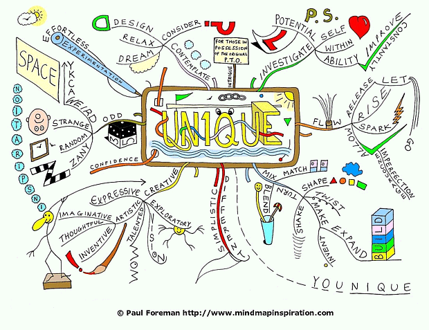 Unique Mind Map