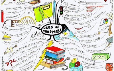 Uses of Mind Maps Mind Map
