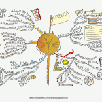 Whats in it for them? Mind Map