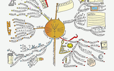 Mind Map Inspiration Art, Advice, Encouragement